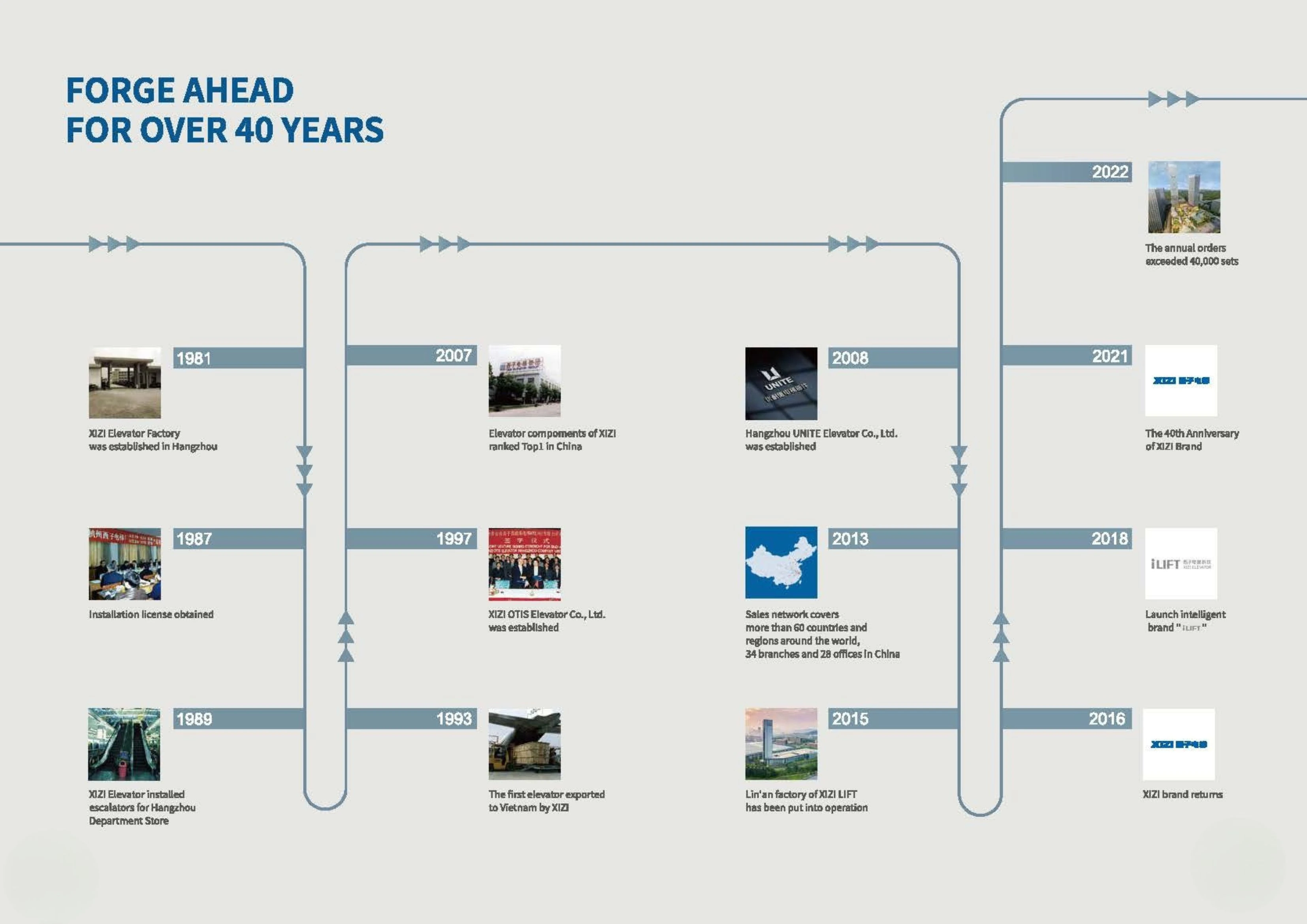 XIZI Overview Image 3